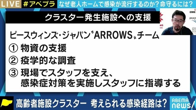 「もしかして、と思った時には発生していた」「職員も次々といなくなっていく…」クラスター発生で入所者9割以上の感染を経験した介護施設の体験談 6枚目