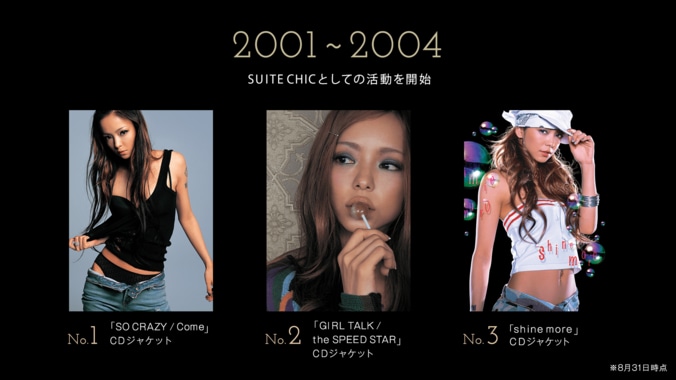 時代を彩った安室奈美恵のファッション総選挙、各年代ごとの人気ランキングを発表！ 3枚目