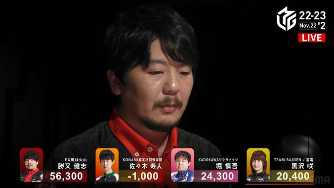 変幻自在の闘牌で6回のアガリ 軍師・勝又健志が個人連勝で「自分らしい麻雀を打っていきたい」／麻雀・Mリーグ 1枚目