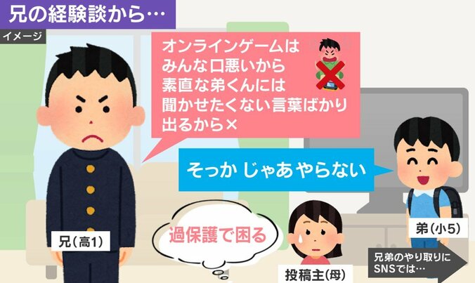 5歳差兄弟のやり取り