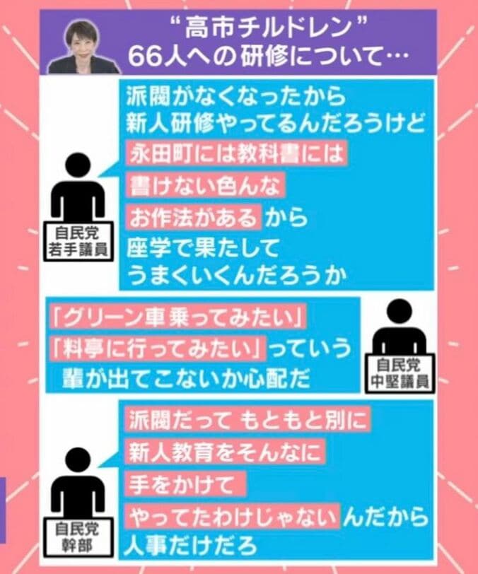 自民党の若手・中堅議員、幹部などの声