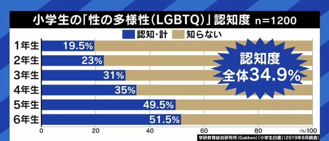 オードリー・タン氏との対談も実現!トランスジェンダーに関する自由研究を出版した小学生 7枚目