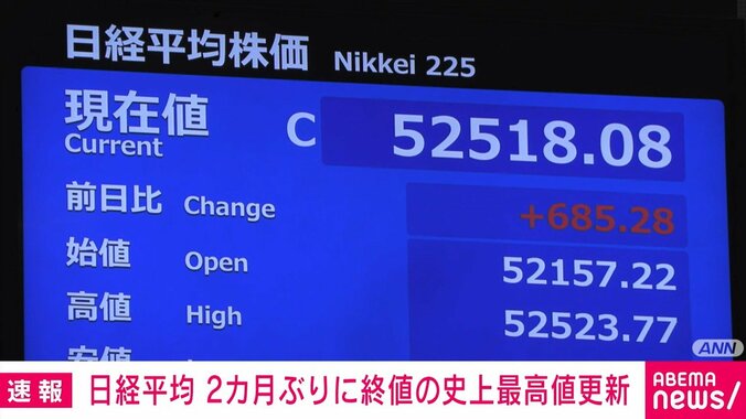 日経平均株価