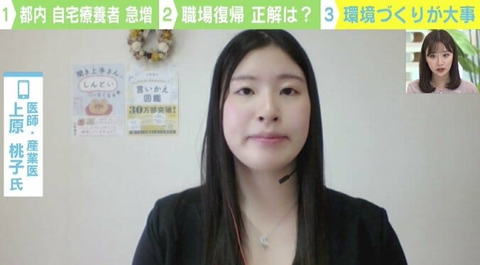 都内でコロナ重症者が最多に…職場復帰のタイミングは？ 医師「日頃から休みやすい職場づくりを」 3枚目