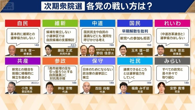 次期衆院選　各党の戦い方は？