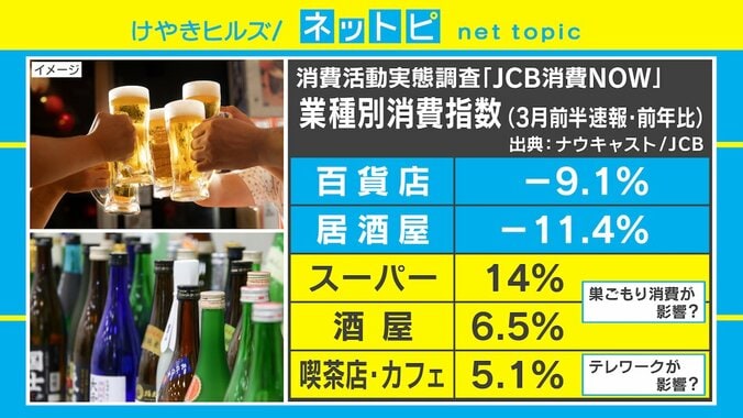 新型コロナで“レジャー危機” 旅行業界は9割以上キャンセル…娯楽産業や飲食店に補填を 2枚目