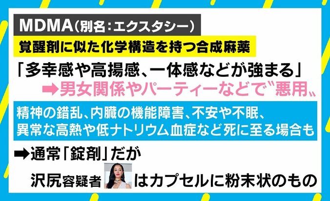 沢尻エリカ容疑者、違法薬物を「長年使っていた」 芸能人のメンタルヘルスを脅かす不安と孤独 2枚目