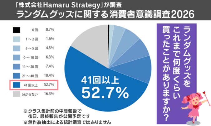 購入回数