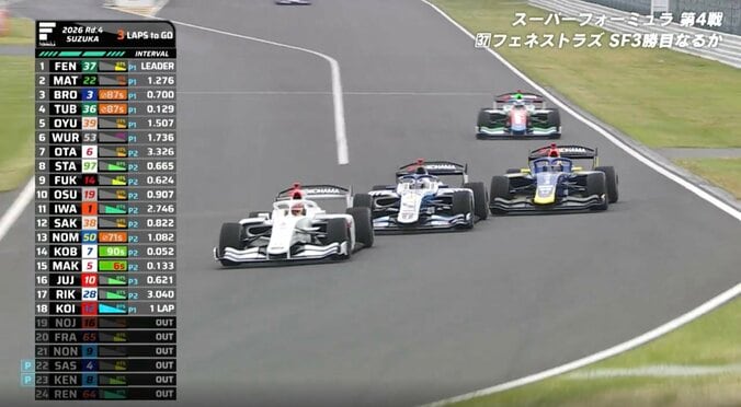 日本最速レースで「3ワイド！」 鈴鹿で魅せた“2台同時抜き” 珠玉の超接近戦、一気に抜き去る圧巻後継に熱視線 4枚目