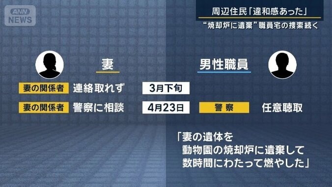 捜査関係者