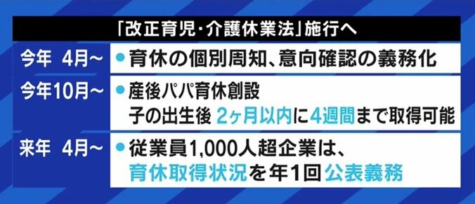 「会社は育休を取らせたい、男性は育休を取りたいって、本当に思ってくれているのか」益若つばさと考える、日本企業と子育て支援制度 6枚目