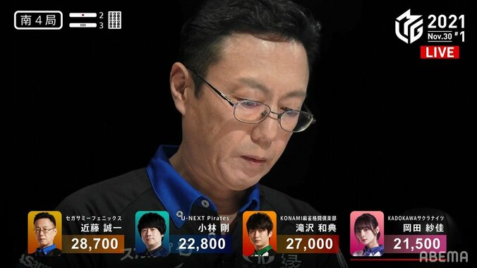 “小劇場”でも芝居は一流 近藤誠一、全員2万点台の超僅差で勝利「トップ取るのって本当に大変」／Mリーグ・麻雀 2枚目