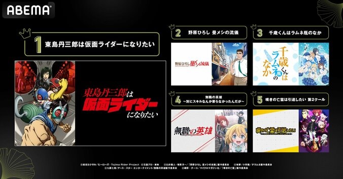 [Photos/Images] ABEMA Announces Mid-Season Rankings for New Fall Anime! 'Sute Tsuyo' Takes First Place in Views Category, While 'Tojima Wants to Be a Kamen Rider' Wins Top Spot in Comments Category 3rd
