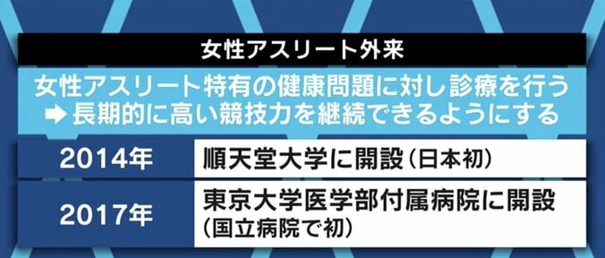 「我慢するしかなかった」「男性にも正しい知識を」女性アスリートが直面し続けてきた生理やピルの課題 8枚目