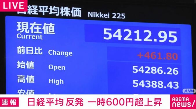 日経平均株価