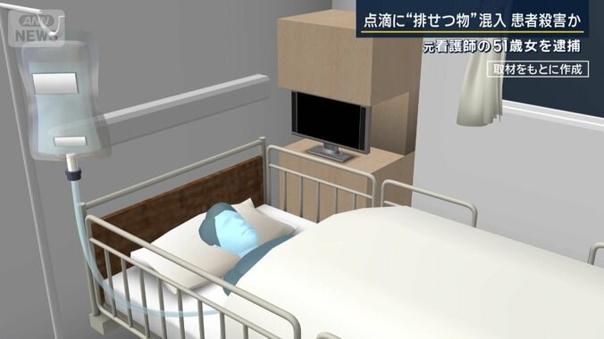 病室