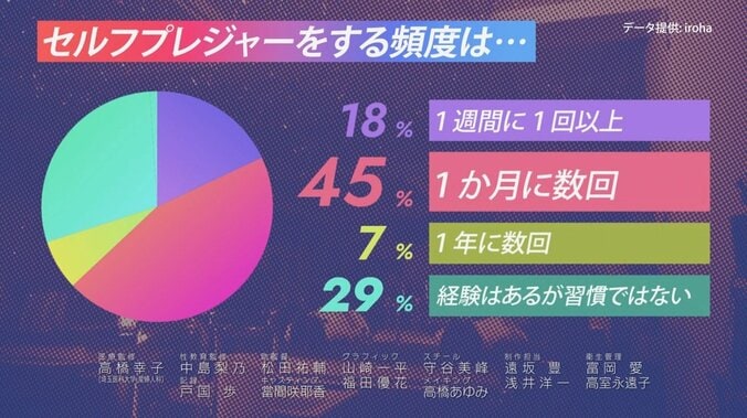 自分でする女性って変態ですか？“セルプレ”への偏見を解く『17.3 about a sex』第4話 6枚目