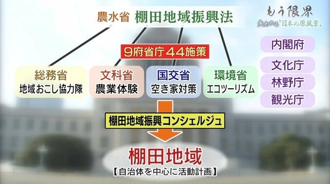 「もう限界」…失われる“日本の原風景”棚田を後世に残すために 8枚目