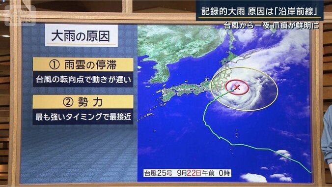 大雨の原因