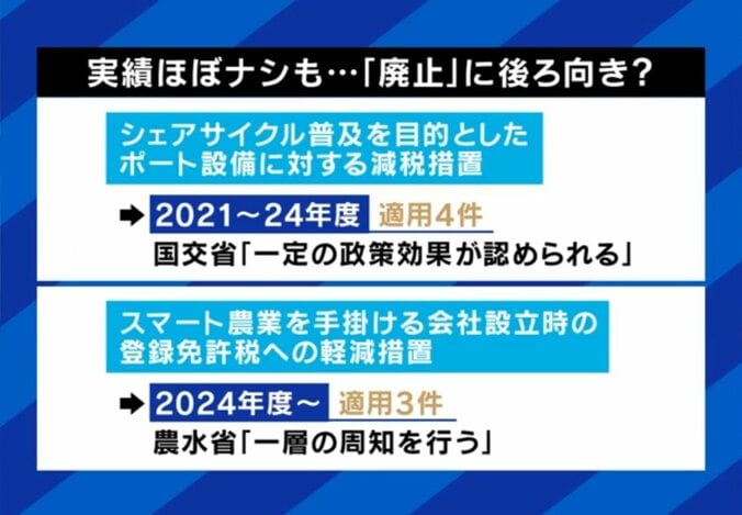 適用がわずか数件でも廃止にならなかったもの