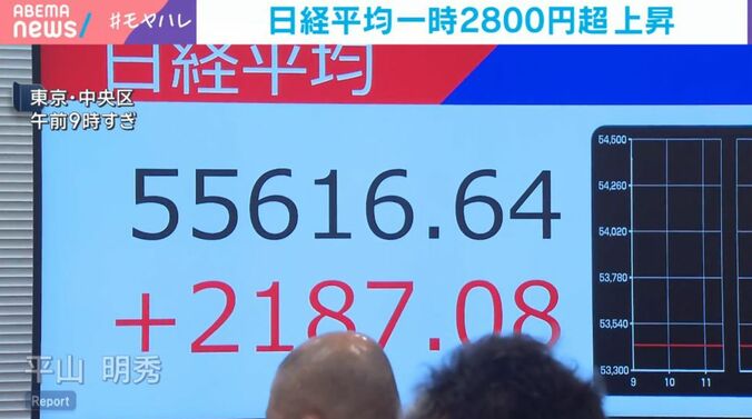 日経平均株価