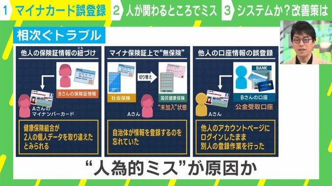 成田悠輔氏が「マイナカード口座誤登録」にアドバイス 「“原因の分別”と“ミスを前提にした議論”が必要」 1枚目