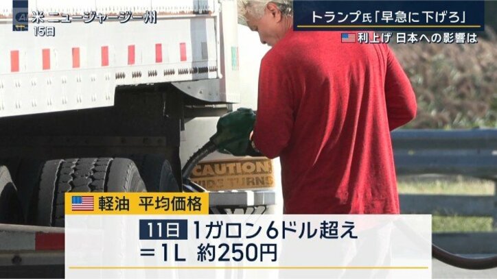 軽油の販売価格