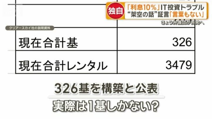 相違があったレンタルサーバーの数