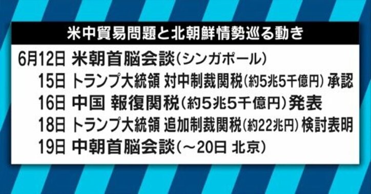 次は“台湾海峡波高し”?北朝鮮問題の裏で繰り広げられる米中の覇権争い