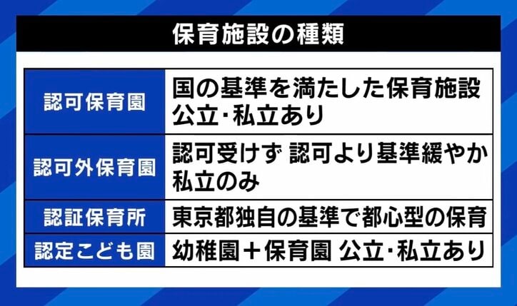 【写真・画像】経営の見える化で保育士の待遇改善？ 行き届かない人件費、“180万円”どこへ… 園は定員割れ、現場と政策のギャップ　5枚目