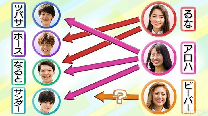 男女別でグループトークを行うも女子グループがギスギスし過ぎてパンサー向井「めちゃくちゃ怖い！」