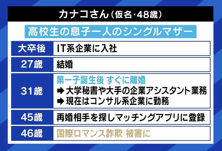 【写真・画像】“ロマンス詐欺”急増 被害総額1300万円超の当事者女性に聞く あおちゃんぺ「キャバクラの営業LINEみたい」 弁護士に相談する際の“二次被害”にも注意? 3枚目