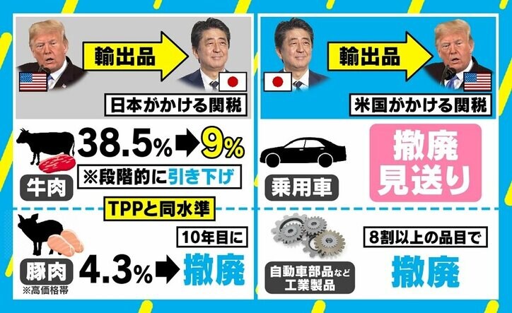 安倍総理「害虫対策」でトウモロコシ250万トン購入 「いかに頭をさげて貿易交渉をやり過ごすか」