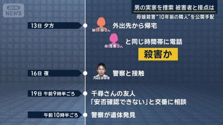 いまわかっていること