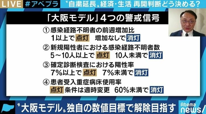 大阪城を“信号”のようにライトアップも 吉村知事が打ち出した「大阪モデル」は国や都道府県の先例となるか 3枚目
