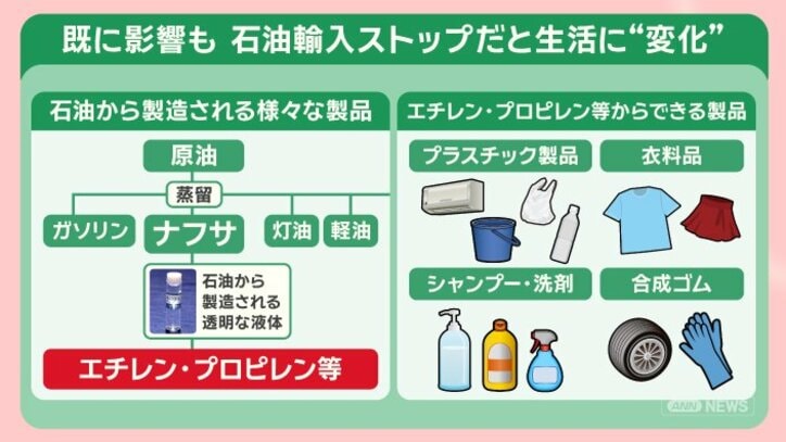 備蓄石油放出でガソリン価格下がる？ホルムズ海峡封鎖による生活への影響
