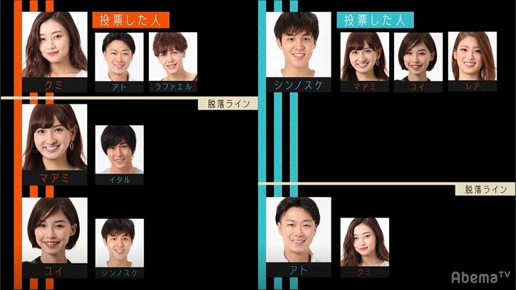 恋愛リアリティなのにカメラに隠れて女子を呼び出し密談する男、洗脳される女…男の暗躍にノブコブ徳井「こいつ追放しろ！」