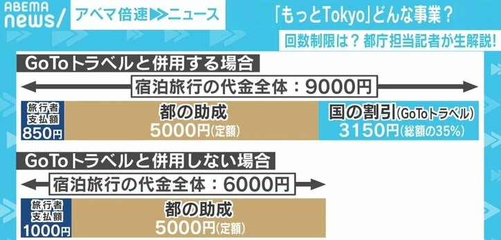 「もっとTokyo」きょうから予約開始 何泊まで?いつまで? 予約時の注意点
