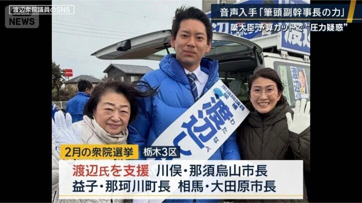 支援市長