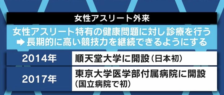 「我慢するしかなかった」「男性にも正しい知識を」女性アスリートが直面し続けてきた生理やピルの課題