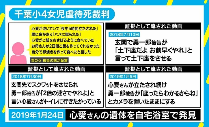 心愛さん虐待動画と異常な支配的行動…若新雄純氏「“無法王国”の構造をちゃんと知りたい」