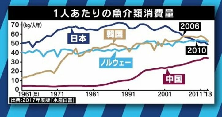 「変化のない店から消えていく」回転寿司業界に異変？大手チェーンも巻き込み生き残り競争が激化