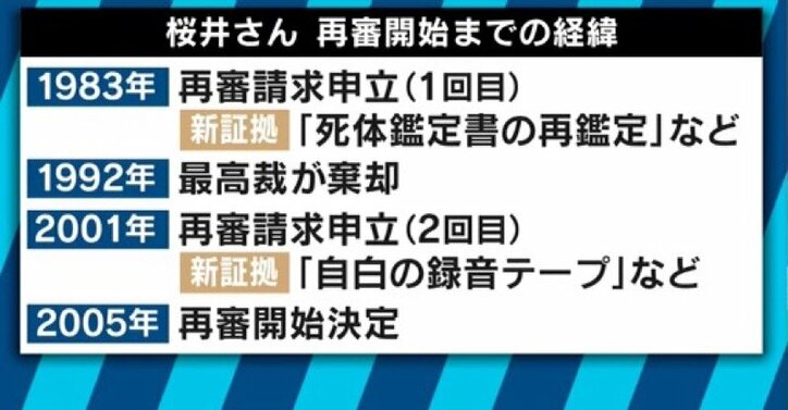 「警察・検察は冤罪を減らす努力をしていない」布川事件で獄中29年の被害者が訴え