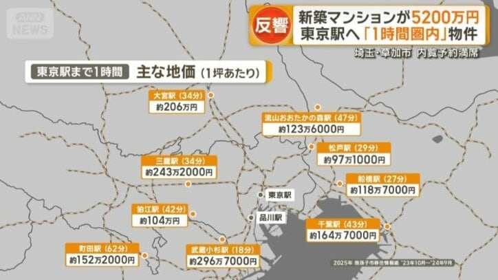 東京まで1時間圏内の主要駅の坪単価