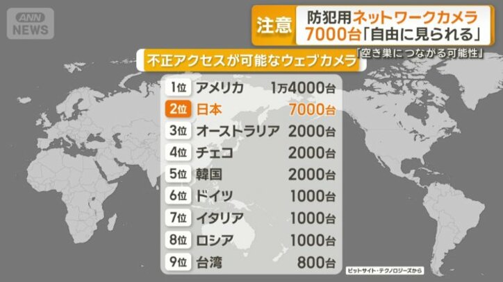 不正アクセスが可能なウェブカメラ