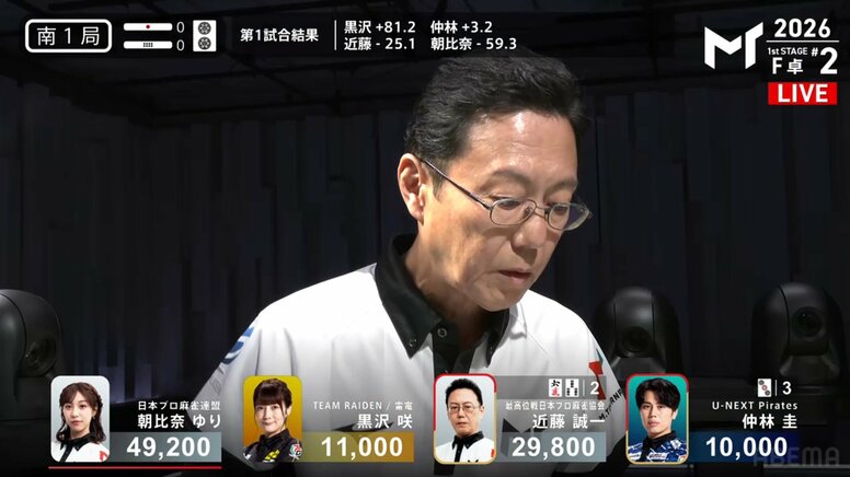 レジェンド？いやいや、現役バリバリ！奇跡のサウスポー・近藤誠一、圧巻の役満・四暗刻に感動の嵐 放送席も「すごすぎるでしょ！」／麻雀・Mトーナメント