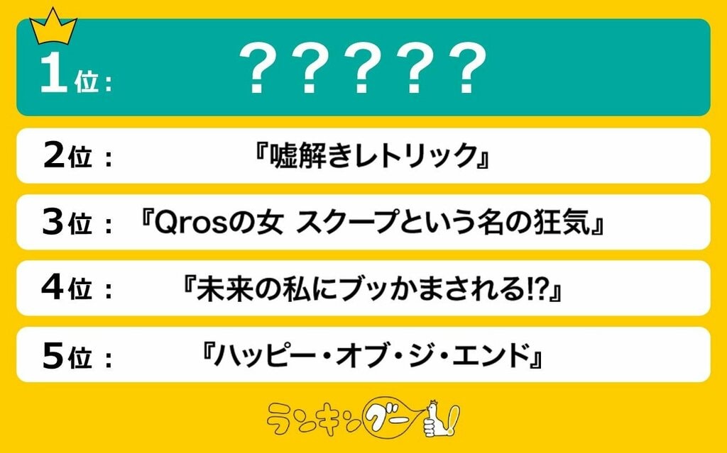 秋の月曜放送新ドラマを調査 1位は趣里が主演の弁護士ドラマ