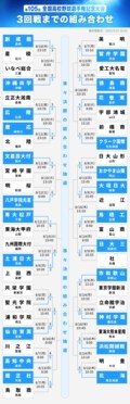高校野球のトーナメント表・組み合わせ【2023年夏の甲子園】