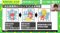 【映像】“抗生剤使用のジレンマ”で起こる問題(イラストあり)