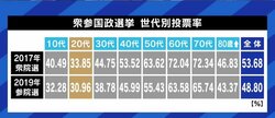 ダイバーシティの問題を考えられる学生は、恵まれた環境にいるから?…「自分に必要な問題の方が大事」と話す若者に届いていないテレビ報道
